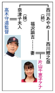 高木守道の子供や妻は?